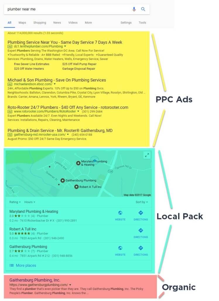 digital marketing funnel strategies for middle of funnel