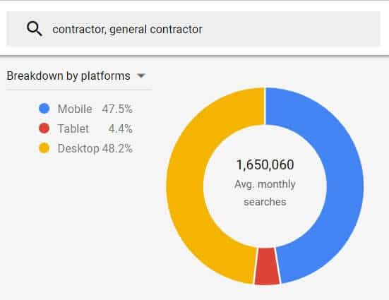 image of searches for general contractor marketing terms