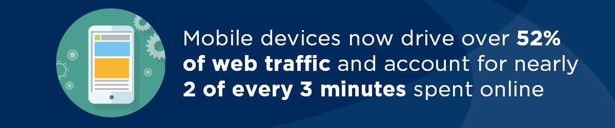 why you need a mobile friendly website