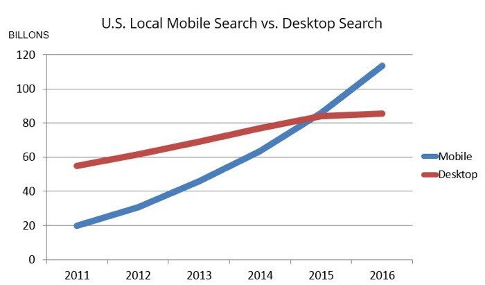 best mobile website design: mobile-friendly website examples
