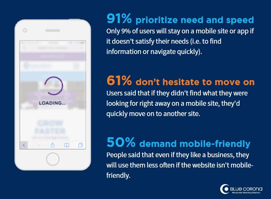Things to Avoid when Designing for Mobile : how to build a mobile site
