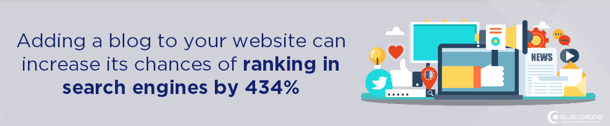 content marketing company services include blogging which increases rankings in search results