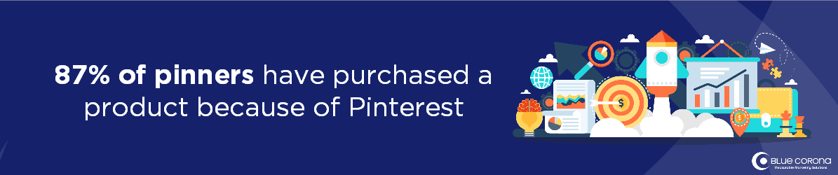 content marketing agency services include social media marketing, since pinners purchase items off Pinterest and Facebook