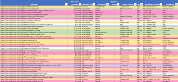 example content distribution plan for each stage in the buyer's journey