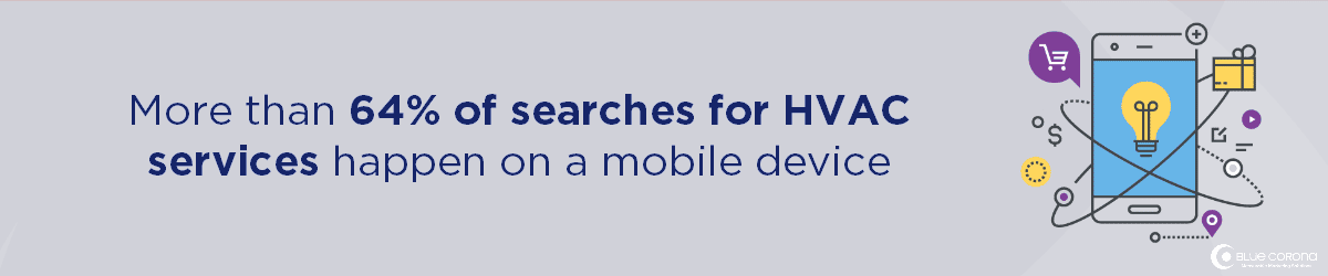 you need a mobile friendly HVAC website design from an HVAC website company because 64% of searches for HVAC happen on mobile