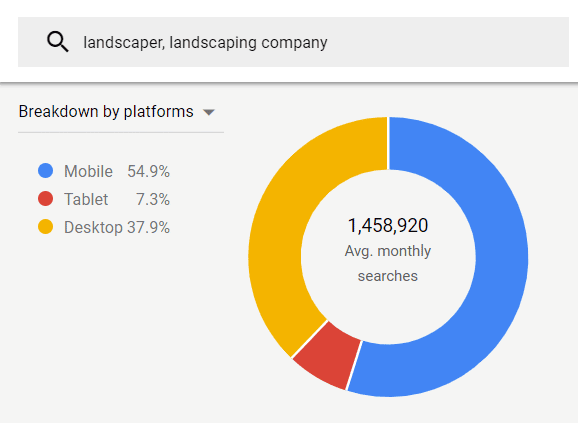 keywords for landscaping companies