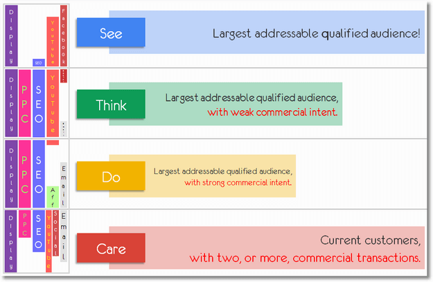 conversion funnel example of strategies for digital marketing funnel