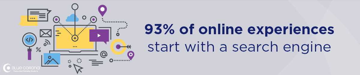 seo for landscaping companies -- 93% of online experiences start with search