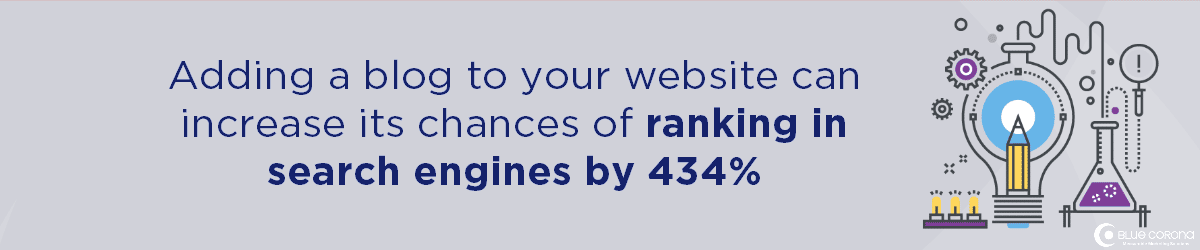 seo for remodeling contractors includes blogging - it increases chances of ranking by 434%